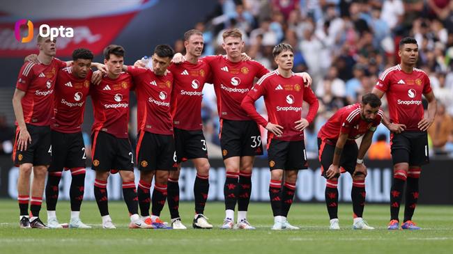 MU về nhì nhiều nhất trong các trận tranh Siêu cúp nước Anh MU ve nhi nhieu nhat trong cac tran tranh Sieu cup nuoc Anh