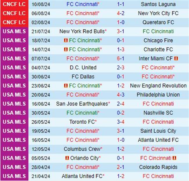 Nhận định Cincinnati vs Philadelphia Union 6h30 ngày 148 (Concacaf Leagues Cup 2024) 2