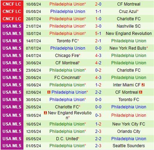 Nhận định Cincinnati vs Philadelphia Union 6h30 ngày 148 (Concacaf Leagues Cup 2024) 3