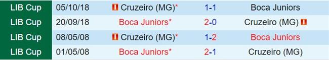 Nhận định Boca Juniors vs Cruzeiro 7h30 ngày 168 (Copa Sudamericana 2024) 1