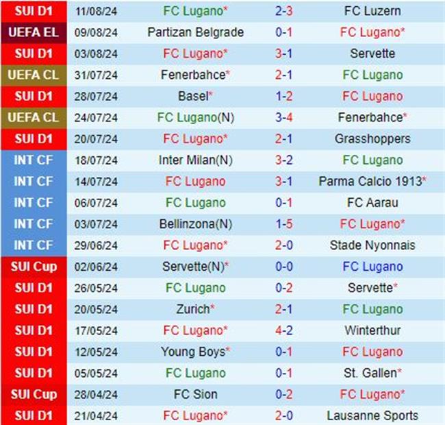 Nhận định Lugano vs Partizan Beograd 1h30 ngày 168 (Europa League 202425) 2