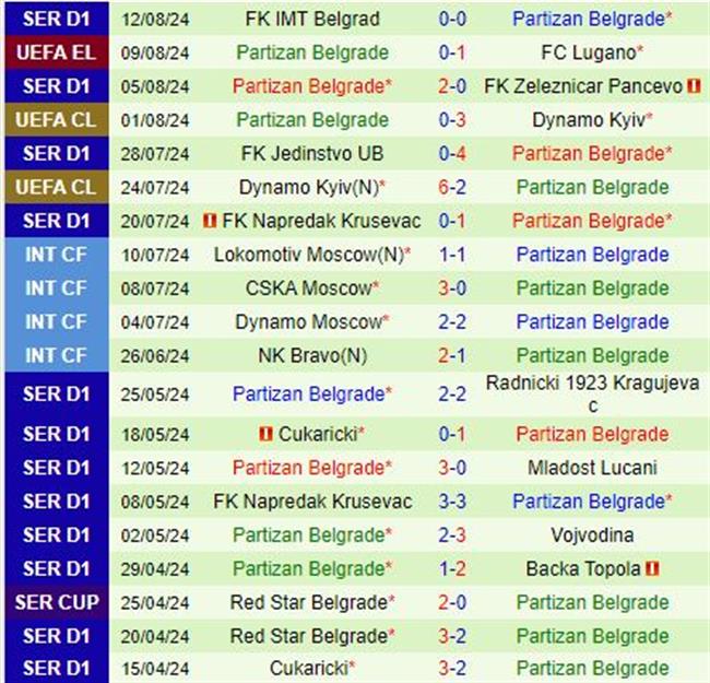 Nhận định Lugano vs Partizan Beograd 1h30 ngày 168 (Europa League 202425) 3