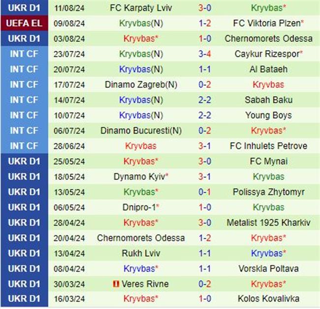 Nhận định Viktoria Plzen vs Kryvbas 0h00 ngày 168 (Europa League 202425) 3