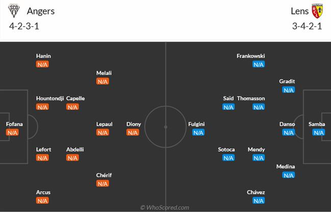 Nhận định Angers vs Lens 22h00 ngày 188 (Ligue 1 202425) 3