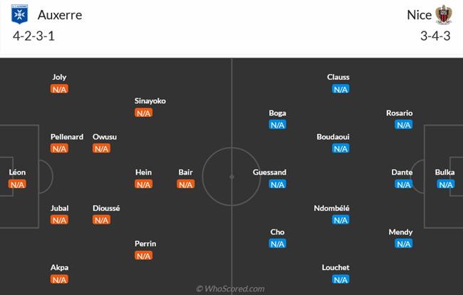 Nhận định Auxerre vs Nice 20h00 ngày 188 (Ligue 1 202425) 3 Nhận định Auxerre vs Nice 20h00 ngày 188 (Ligue 1 202425) 3