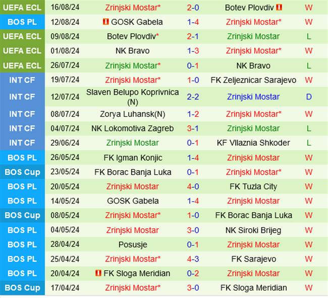Vitoria Guimaraes vs Zrinjski Mostar Vitoria Guimaraes vs Zrinjski Mostar