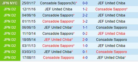 Nhận định JEF United Chiba vs Consadole Sapporo 17h00 ngày 218 (Cúp Nhật Hoàng 2024) 1