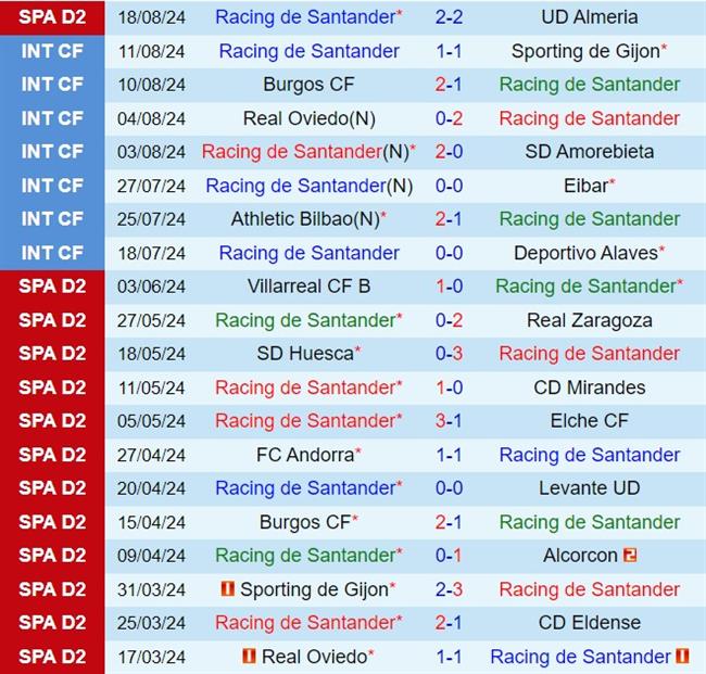 Nhận định Santander vs Eibar 0h00 ngày 248 (Hạng 2 Tây Ban Nha 202425) 2