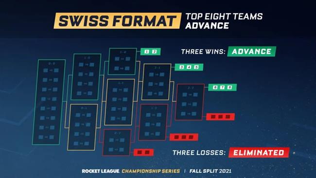 The thuc thi dau Thuy Si