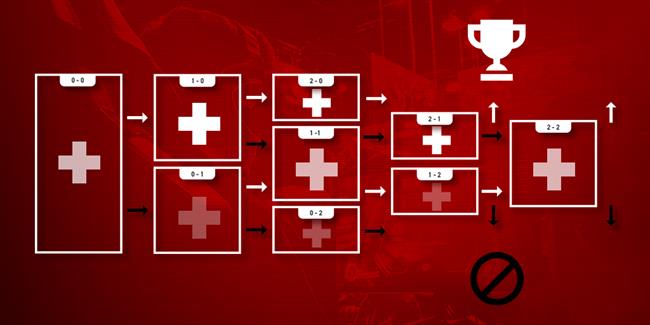 Thể thức thi đấu Thuỵ Sĩ là gì Ưu nhược điểm như thế nào 2