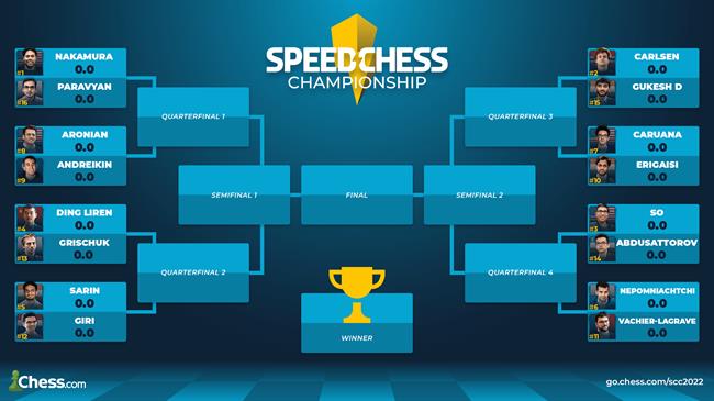 Thể thức thi đấu Thuỵ Sĩ là gì Ưu nhược điểm như thế nào 1