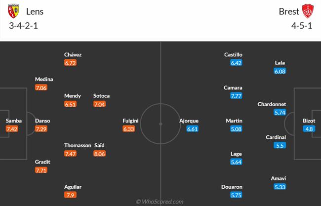 Nhận định Lens vs Brest 20h00 ngày 258 (Ligue 1 202425) 3 Nhận định Lens vs Brest 20h00 ngày 258 (Ligue 1 202425) 3