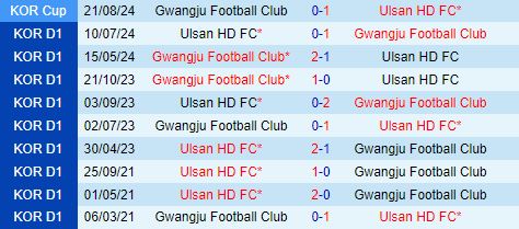 Nhận định Gwangju vs Ulsan Hyundai 17h00 ngày 258 (VĐQG Hàn Quốc 2024) 1
