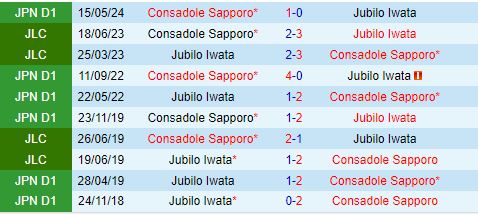 Nhận định Jubilo Iwata vs Consadole Sapporo 17h00 ngày 258 (VĐQG Nhật Bản 2024) 1