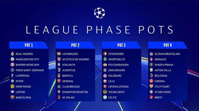 VIDEO Những điều cần biết về lễ bốc thăm vòng bảng Champions League 202425 theo thể thức mới 2