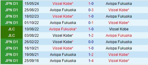 Nhận định Avispa Fukuoka vs Vissel Kobe 17h00 ngày 19 (VĐQG Nhật Bản 2024) 1