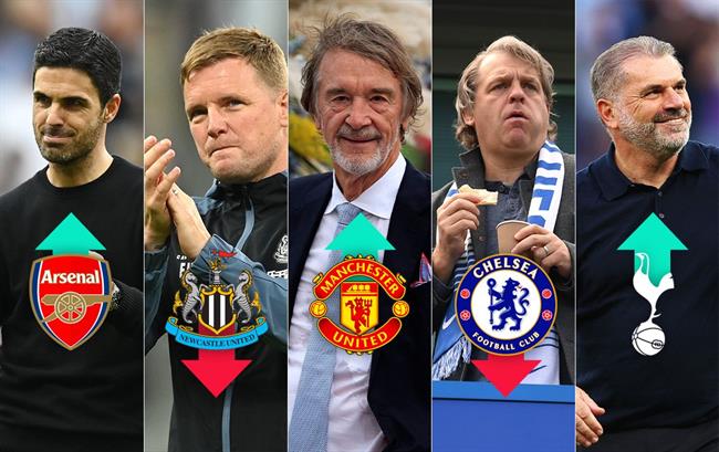 Tại sao các đội bóng Premier League không mạnh tay ở phiên chợ hè 2024?