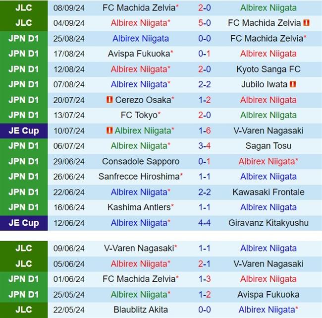 Nhận định Albirex Niigata vs Shonan Bellmare 17h00 ngày 1409 (VĐQG Nhật Bản 2024) 2