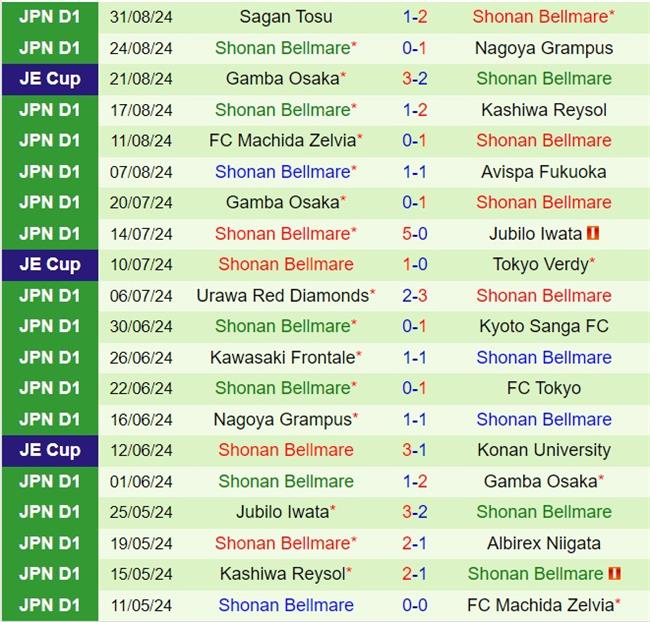 Nhận định Albirex Niigata vs Shonan Bellmare 17h00 ngày 1409 (VĐQG Nhật Bản 2024) 3