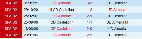Almeria vs Castellon Almeria vs Castellon