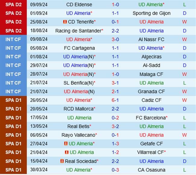 Almeria vs Castellon Almeria vs Castellon