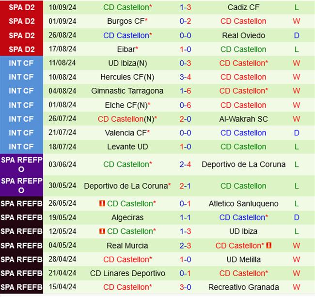Almeria vs Castellon Almeria vs Castellon
