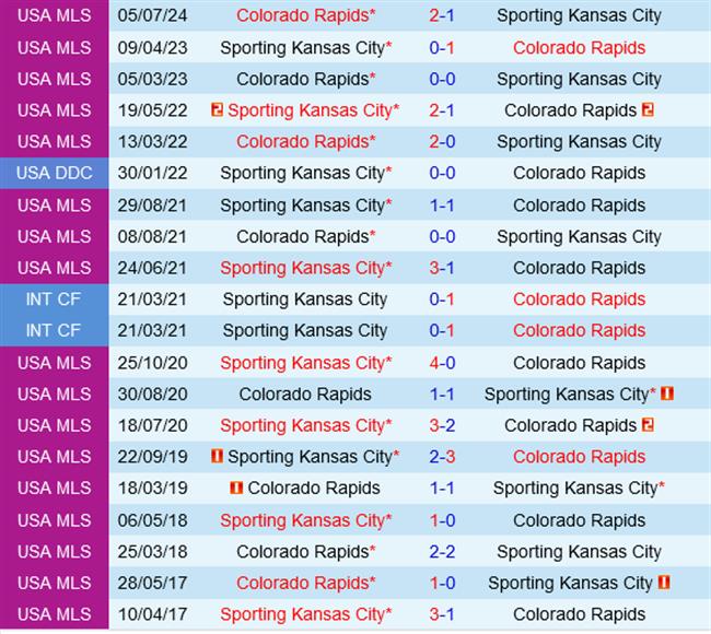 Sporting Kansas vs Colorado Rapids Sporting Kansas vs Colorado Rapids