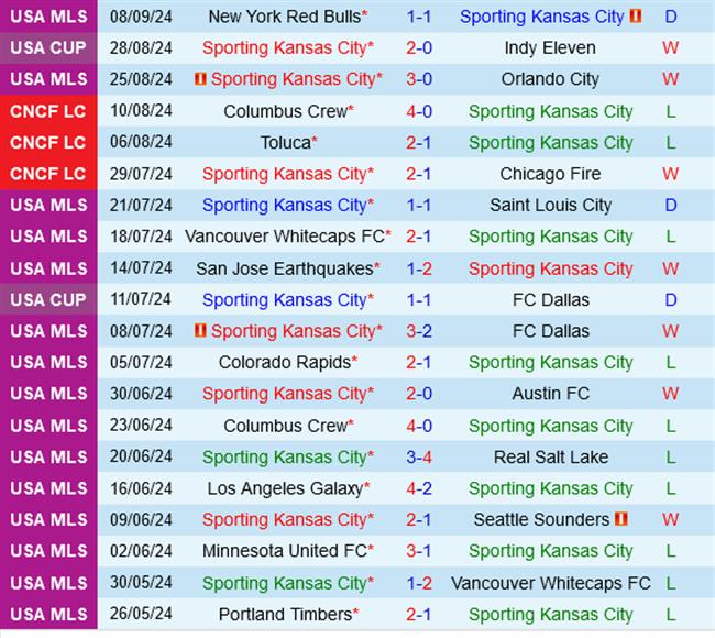 Sporting Kansas vs Colorado Rapids Sporting Kansas vs Colorado Rapids