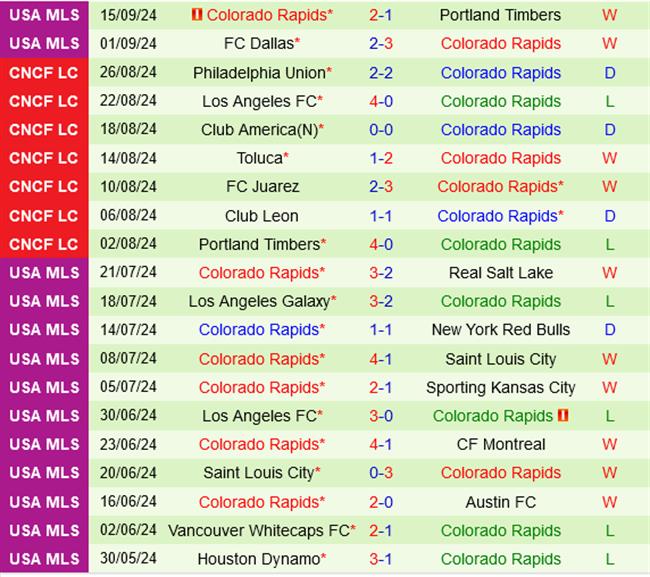 Sporting Kansas vs Colorado Rapids Sporting Kansas vs Colorado Rapids