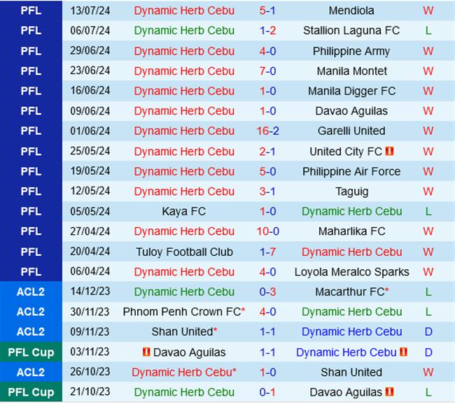 nhan dinh bong da du doan Cebu vs Jeonbuk afc champions league two hom nay hinh anh 1 nhan dinh bong da du doan Cebu vs Jeonbuk afc champions league two hom nay hinh anh 1