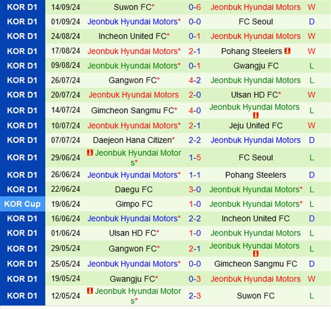 nhan dinh bong da du doan Cebu vs Jeonbuk afc champions league two hom nay hinh anh 2 nhan dinh bong da du doan Cebu vs Jeonbuk afc champions league two hom nay hinh anh 2