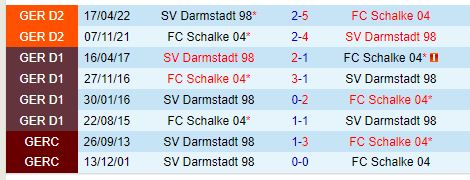Nhận định Schalke vs Darmstadt 23h30 ngày 209 (Hạng 2 Đức) 1