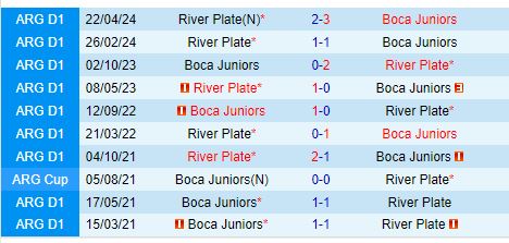 Nhận định Boca Juniors vs River Plate 2h00 ngày 229 (VĐQG Argentina) 1