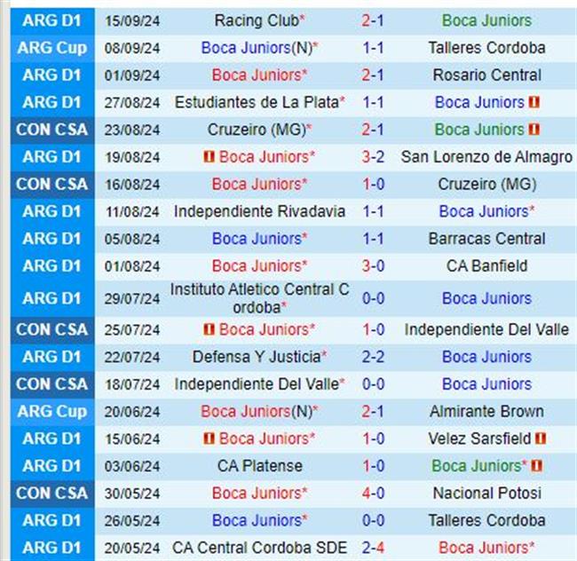 Nhận định Boca Juniors vs River Plate 2h00 ngày 229 (VĐQG Argentina) 2