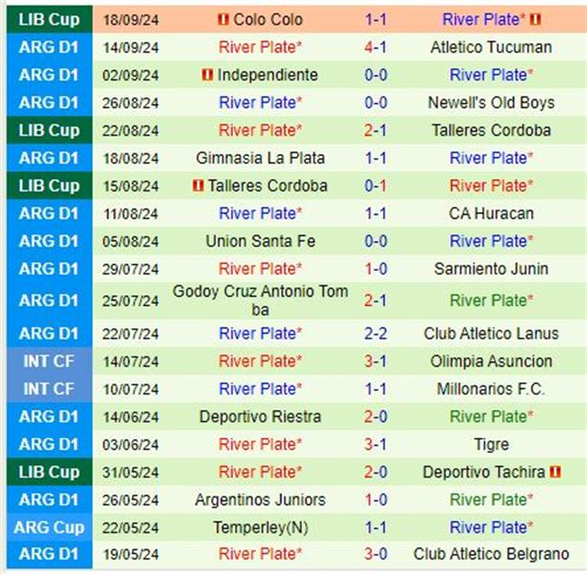 Nhận định Boca Juniors vs River Plate 2h00 ngày 229 (VĐQG Argentina) 3
