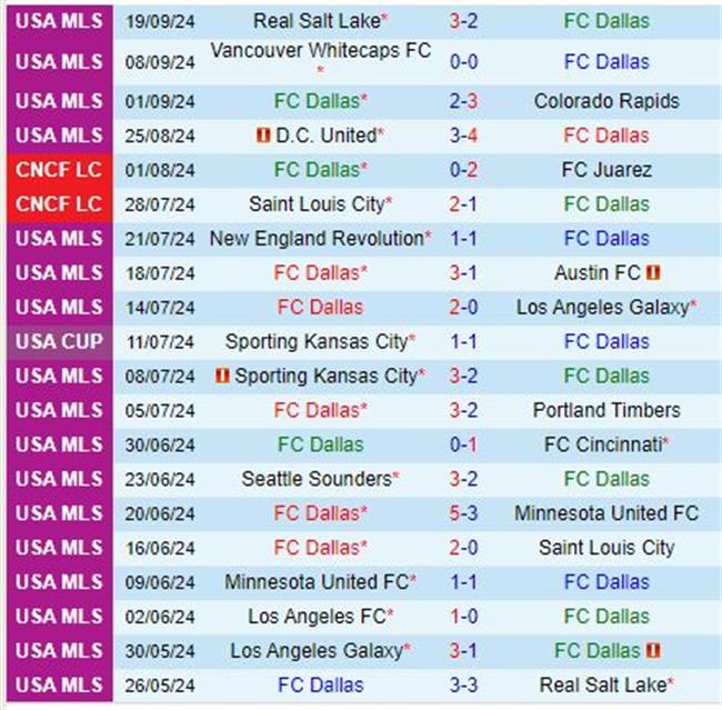 Nhận định Dallas vs Los Angeles FC 7h30 ngày 229 (Nhà nghề Mỹ) 2