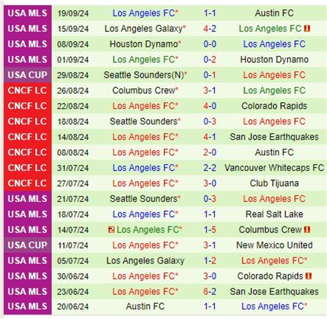 Nhận định Dallas vs Los Angeles FC 7h30 ngày 229 (Nhà nghề Mỹ) 3