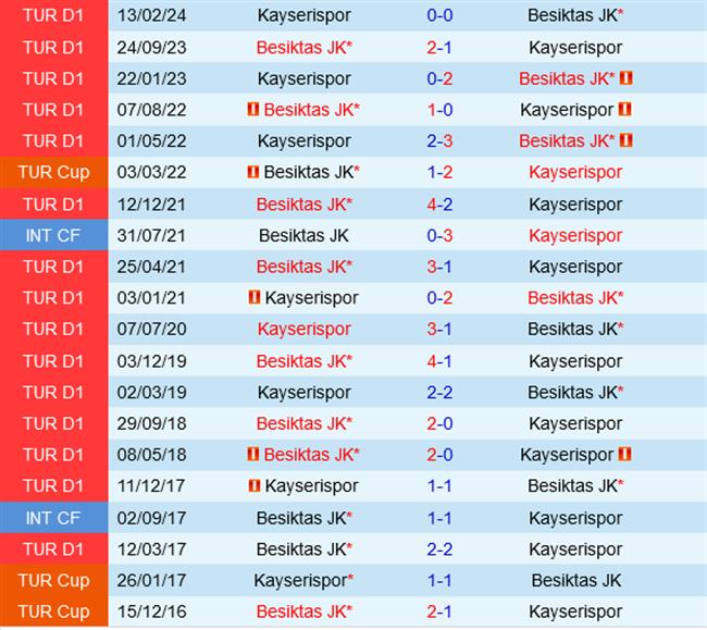 Kayserispor vs Besiktas Kayserispor vs Besiktas