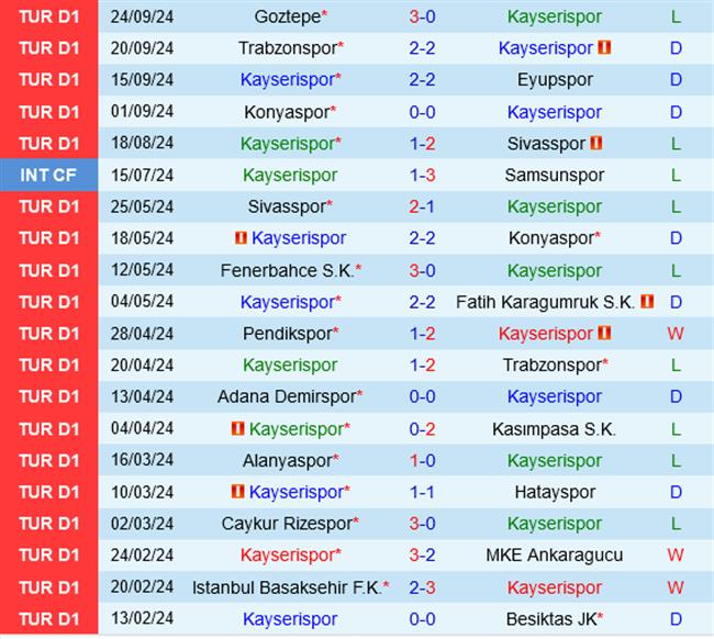 Kayserispor vs Besiktas Kayserispor vs Besiktas