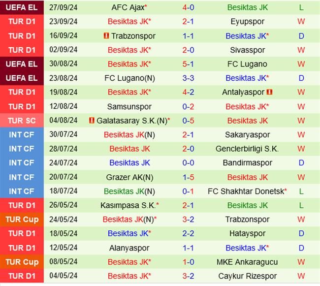 Kayserispor vs Besiktas Kayserispor vs Besiktas
