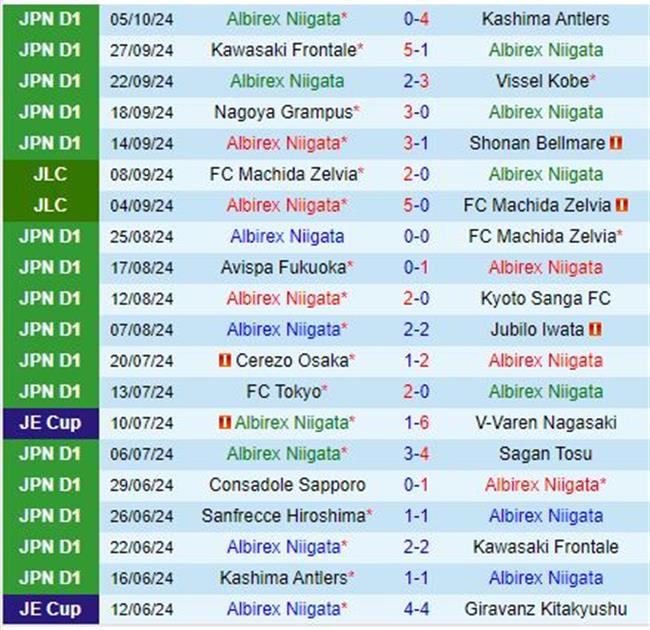 Nhận định Albirex Niigata vs Kawasaki Frontale 17h00 ngày 910 (Cúp Liên đoàn Nhật) 2