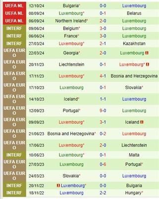 Nhận định Belarus vs Luxembourg 1h45 ngày 1610 (UEFA Nations League) 3