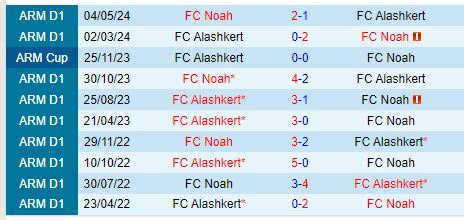 Nhận định Alashkert vs FC Noah 18h00 ngày 1610 (VĐQG Armenia) 1