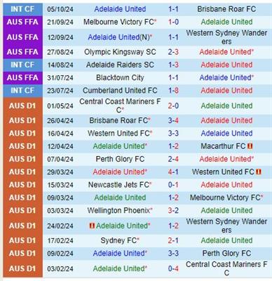 Nhận định Adelaide United vs Central Coast Mariners 13h00 ngày 2610 (VĐQG Australia) 2