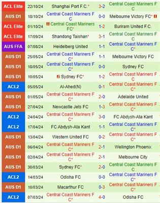 Nhận định Adelaide United vs Central Coast Mariners 13h00 ngày 2610 (VĐQG Australia) 3