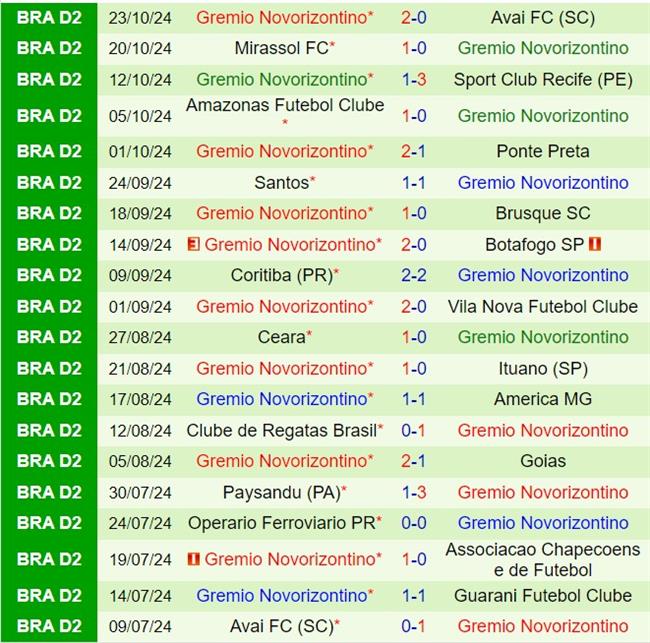 Guarani vs Novorizontino Cuộc chiến trụ hạng của đội bóng tệ nhất Serie B