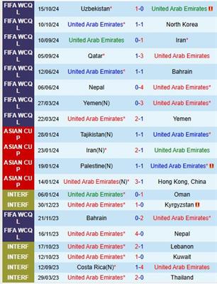 Nhận định UAE vs Kyrgyzstan 23h15 ngày 1411 (VL World Cup 2026) 2