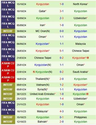 Nhận định UAE vs Kyrgyzstan 23h15 ngày 1411 (VL World Cup 2026) 3