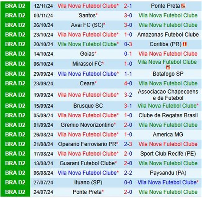 Dự đoán Giao hữu Bóng đá Vila Nova vs Ituano – Chủ Nhà Sẵn Lợi Thế