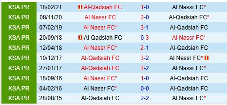 Nhận định Al Nassr vs Al Qadsiah 0h00 ngày 2311 (VĐQG Saudi Arabia) 1